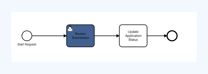 formsflow.ai version 3