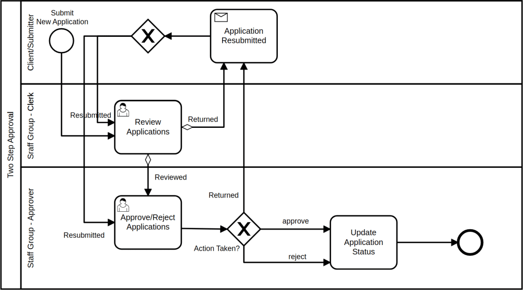 Public Sector Warms to Low-Code Form Workflow Automation Solutions ...