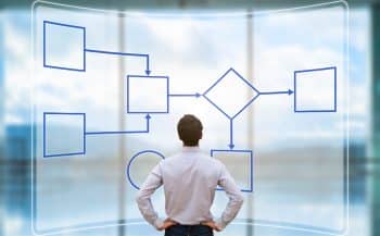 A graphic depiction of business process management